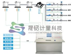 供应 秤重配料秤系统图片