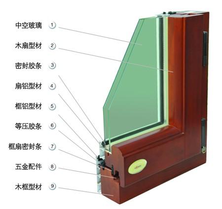 供應(yīng)鋁包木門窗哪里買好