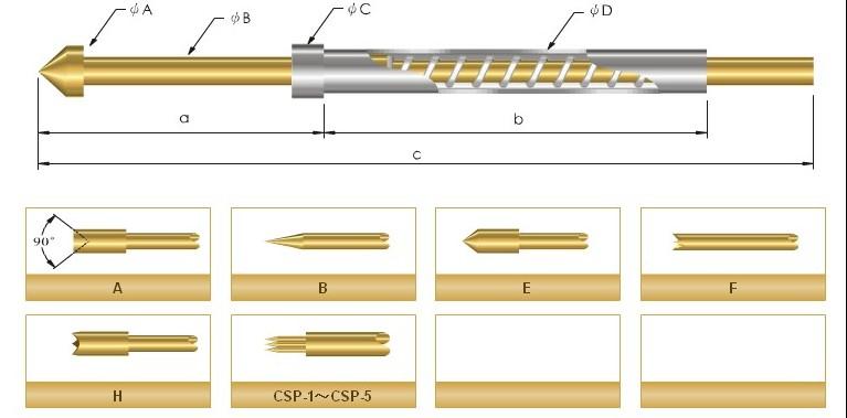 CSP4测试针CCP探针图片