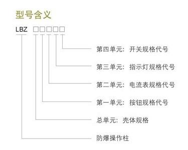 LBZ防爆操作柱B圖片/LBZ防爆操作柱B樣板圖 (2)