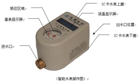 供應(yīng)IC卡熱水智能收費(fèi)管理系統(tǒng)