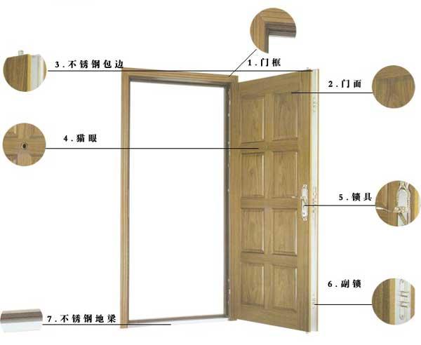 黑龍江防盜門廠佳木斯防火門廠家圖片