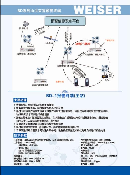 供应山洪预警