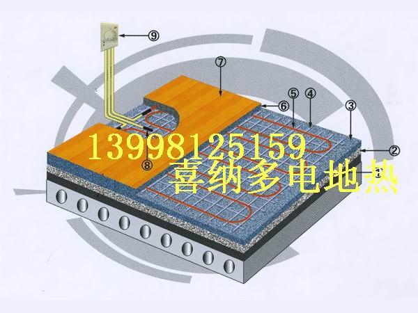 供应哈尔滨农村别墅电地热坡道融雪 丹佛斯发热电缆电地暖电伴热安装图片