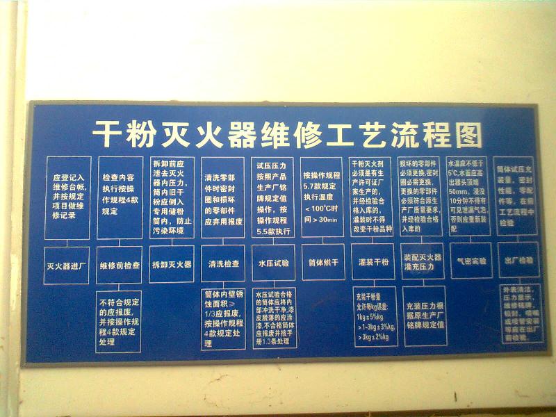 滅火器維修充裝圖片/滅火器維修充裝樣板圖 (3)