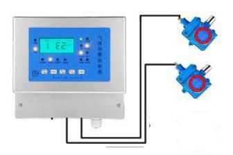 氨气报警设备供应厂家价格图片