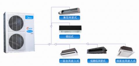 供应美的家庭智能变频一拖多中央空调深圳美的中央空调