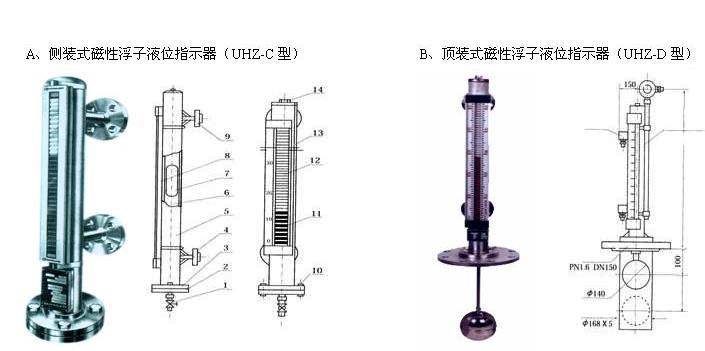 供应磁性浮子液位指示器