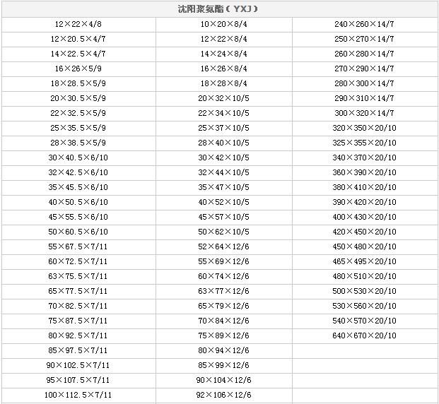 佛山市YXJ型防尘圈厂家供应YXJ型防尘圈