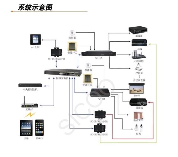 供應(yīng)視科、家庭影院 智能家居 影視廳 影視控制、智能影音、KTV