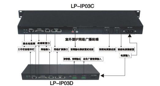 深圳市校园网络广播高速路网路广播厂家厂家供应校园网络广播高速路网路广播厂家（图）学校IP网络广播系统，高速公路应急指挥广播系统