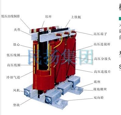 SCB10变压器图片