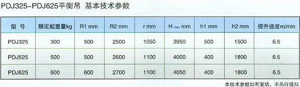 供應(yīng)江蘇PDJ325kg平衡吊張家港懸臂吊360旋轉(zhuǎn)小吊機(jī)張家港旋臂