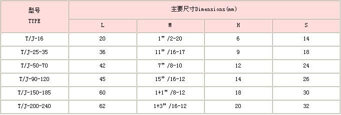 供應(yīng)T-J-150-185銅螺栓接線夾