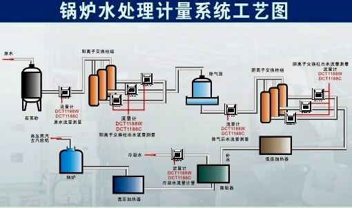 深圳市建恒水利局水务专用便携式流量计厂家