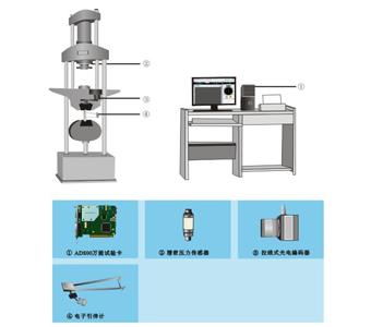 普通試驗(yàn)機(jī)升級(jí)為微機(jī)屏顯液壓*試驗(yàn)機(jī)，濟(jì)南試驗(yàn)機(jī)改造