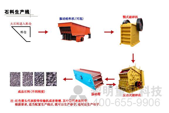 供应碎石生产线