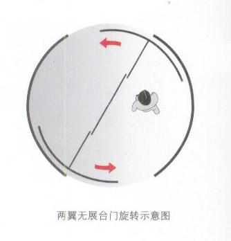 供應(yīng)自動(dòng)感應(yīng)門批發(fā)廠家/自動(dòng)感應(yīng)門安裝/自動(dòng)感應(yīng)門廠家直銷