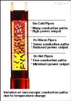 供應(yīng)榆林市電伴熱帶