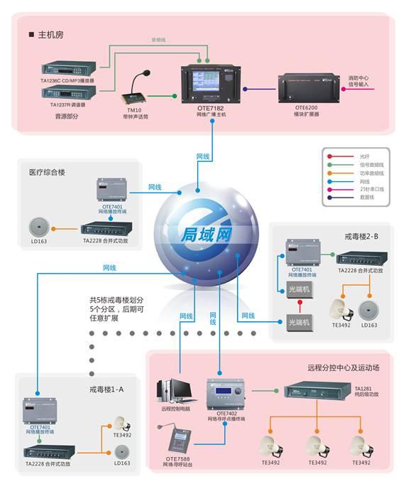 DSPPA 迪士普 MP1715T MP1715TII節(jié)目定時播放器