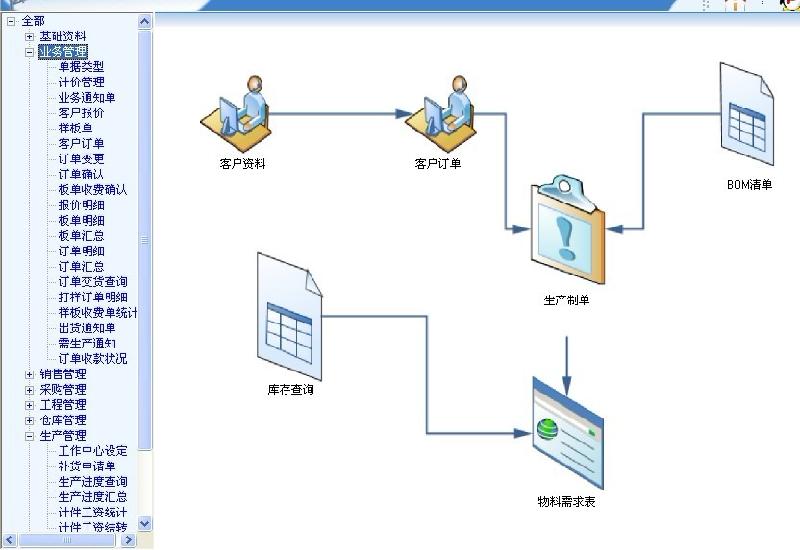 供应东莞服装生产管理系统ERP软件M16提供全功能免费下载试用图片