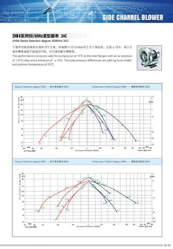 供應(yīng)環(huán)形高壓鼓風(fēng)機供貨商 高風(fēng)環(huán)形高壓鼓風(fēng)機廠家供貨商