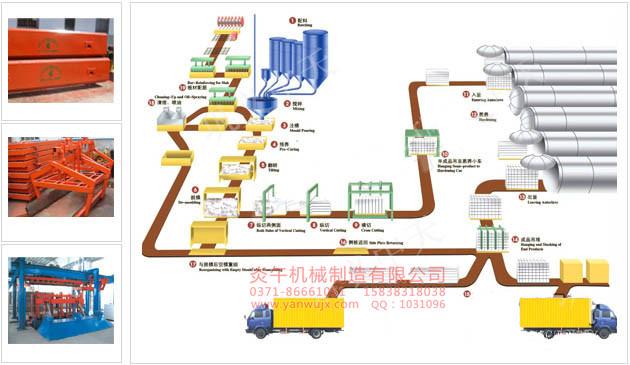 加气混凝土生产线设备图片