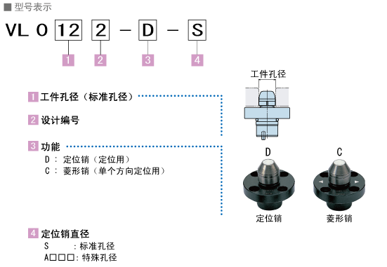 供應(yīng)日本高世美KOSMEK單動(dòng)定位缸VL/VM
