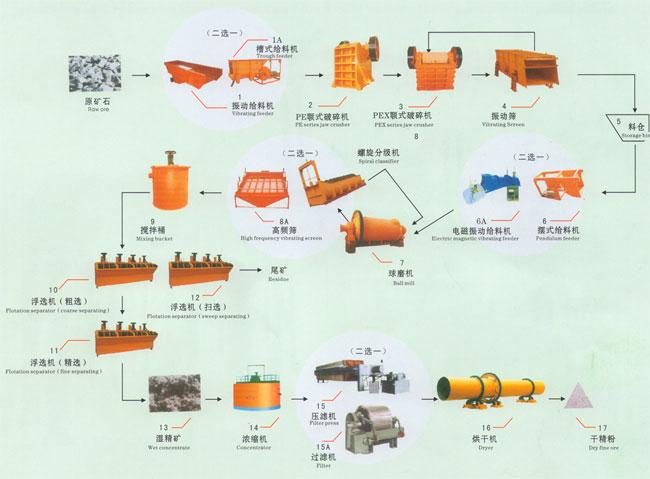 铂思特选超纯铁精矿设备河沙选铁图片