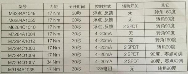 微细铠装热电偶厂家佛山微细铠装热电偶厂家 WRNK-191S可订制  百发仪表