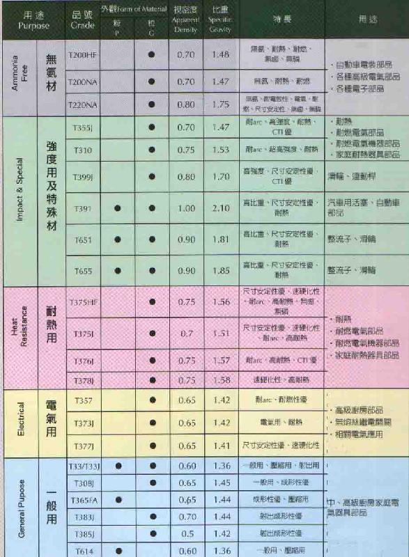 供应高强度电木粉 台湾长春 T355J T310 T399J