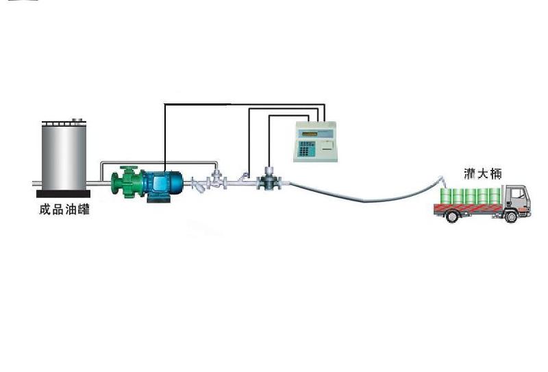 供应液体灌装机/润滑油自动装桶计量系统，定量计量设备图片