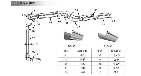 彩铝落水系统的产品标准图片
