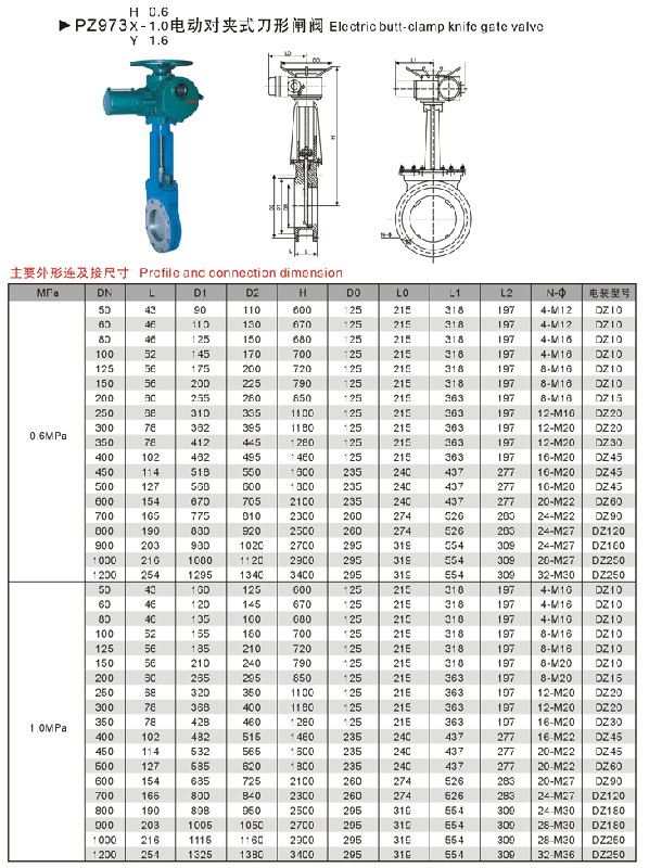 电动对夹式刀形闸阀PZ973H-图片