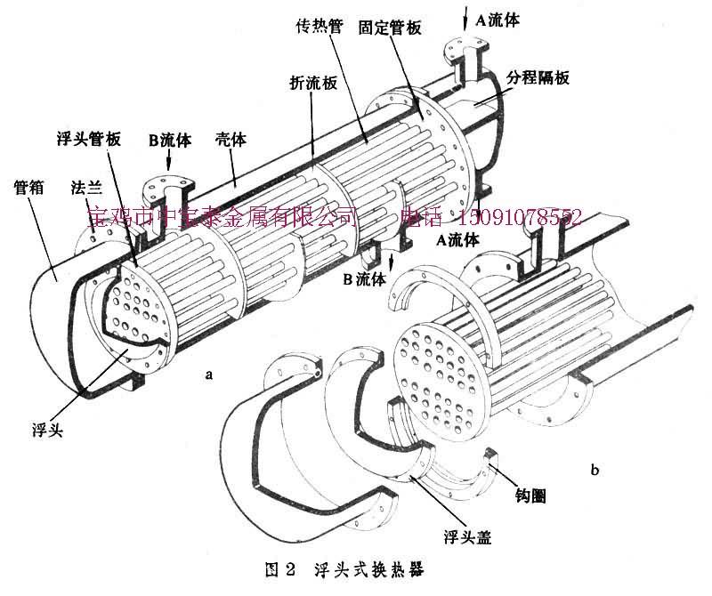 供應(yīng)浮頭式換熱器