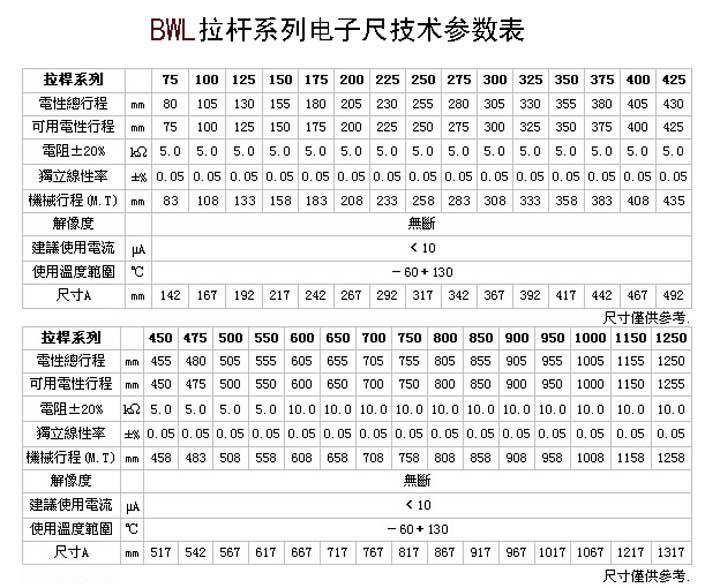 供應(yīng)吹瓶機(jī)位移傳感器