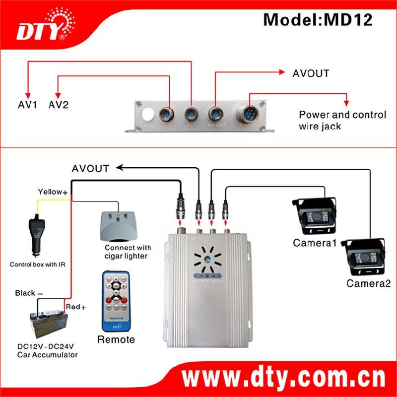 供應(yīng)經(jīng)濟(jì)型SD卡錄像機(jī)/公交*/卡*/校*/油罐*/警*/大巴*監(jiān)控