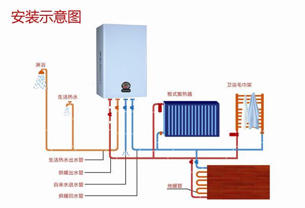 供应哈尔滨电壁挂炉