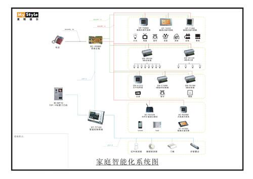 供应家居智能控制系统图片