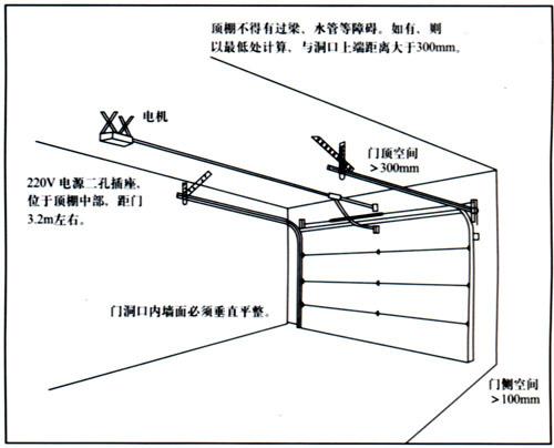 供应车库门