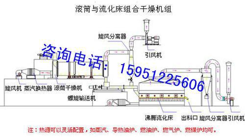 供應(yīng)葡萄糖酸鈉*干燥機，葡萄糖酸鈉晶體振動流化床干燥機技術(shù)要求