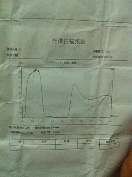 供應(yīng)紅色玻璃供貨商最 新報價,紅色玻璃生產(chǎn)廠家直銷價格,紅色玻璃報價 紅色玻璃供貨商最 新報價