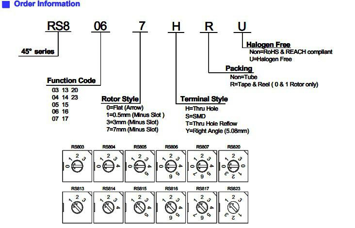 供應(yīng)旋轉(zhuǎn)開關(guān)RS8067HRU薄碼開關(guān)RR30014