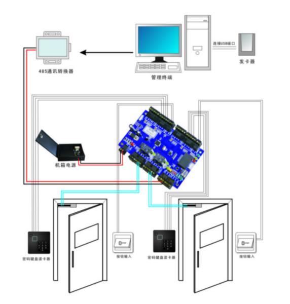 供應(yīng)云南IC卡門禁系統(tǒng)品牌，昆明IC卡門禁系統(tǒng)品牌，門禁系統(tǒng)造價(jià)