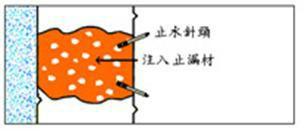 供應(yīng)惠州高壓灌漿補(bǔ)漏