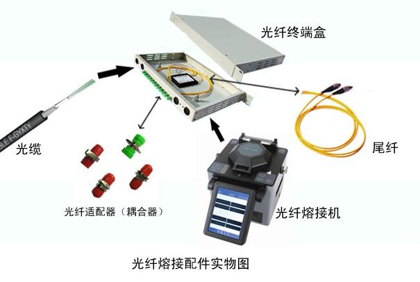 承接济南及周边城市光纤熔接山东图片