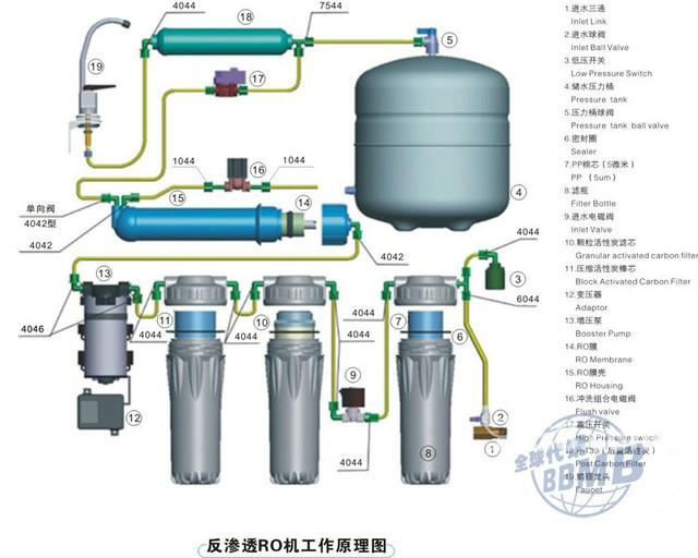 沁園直飲機(jī)圖片/沁園直飲機(jī)樣板圖 (4)