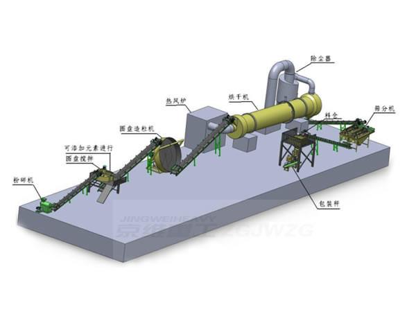 肥料生产设备，有机肥生产设备，有机肥生产线