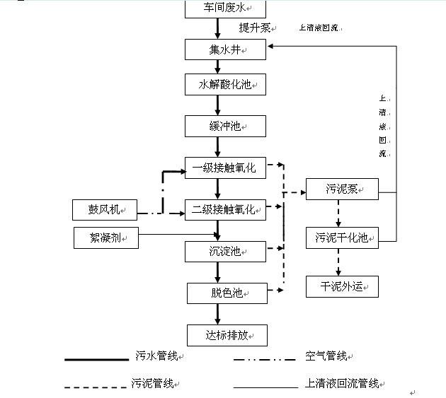 郑州市棉布一体化印染污水处理设备厂家