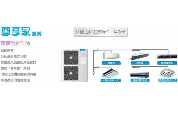 供应美的尊享家i一拖五家用中央空调报价中等户型6匹空调图片